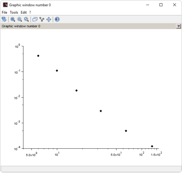 Plotting Lines and Data in Scilab (plot2d Command)