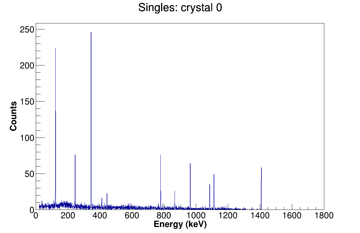 Singles crystal 00