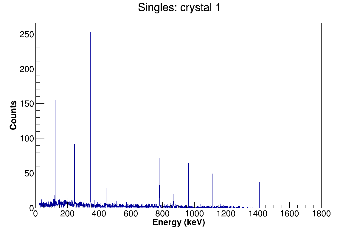 Singles crystal 01